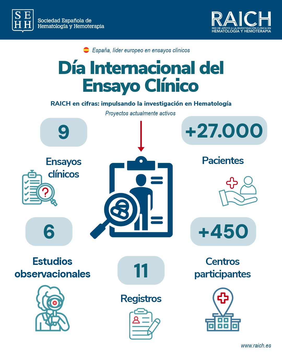 DÍA INTERNACIONAL DEL ENSAYO CLINICO 2026